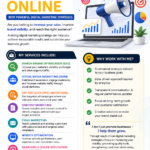 Convert Your Business with Expert Digital Marketing Services