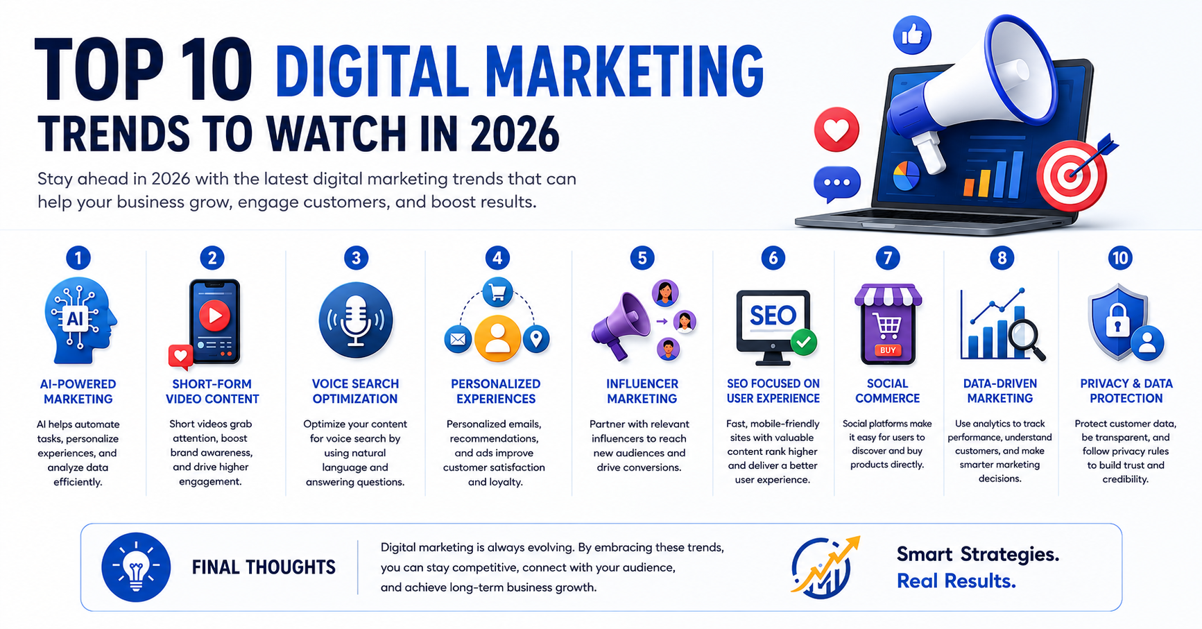 Digital Marketing