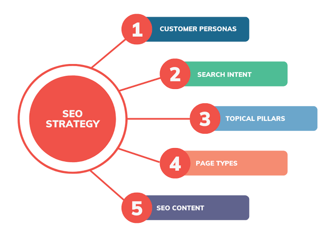 SEO Services